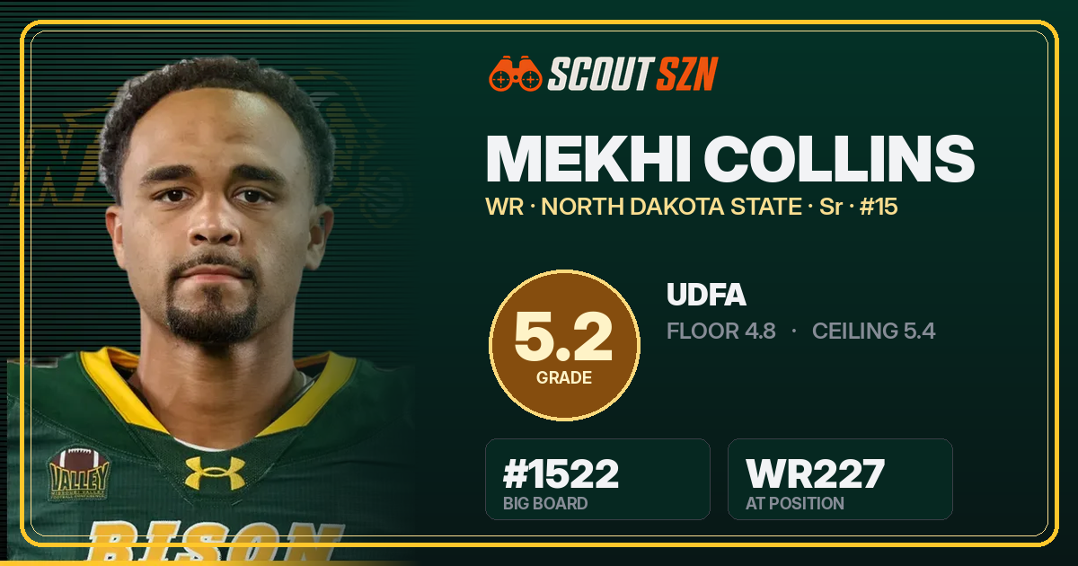 Share card for Mekhi Collins