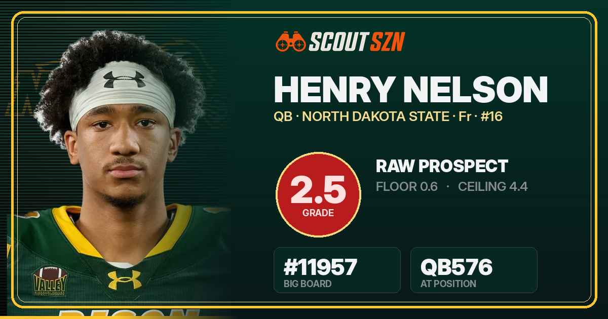 Share card for Henry Nelson