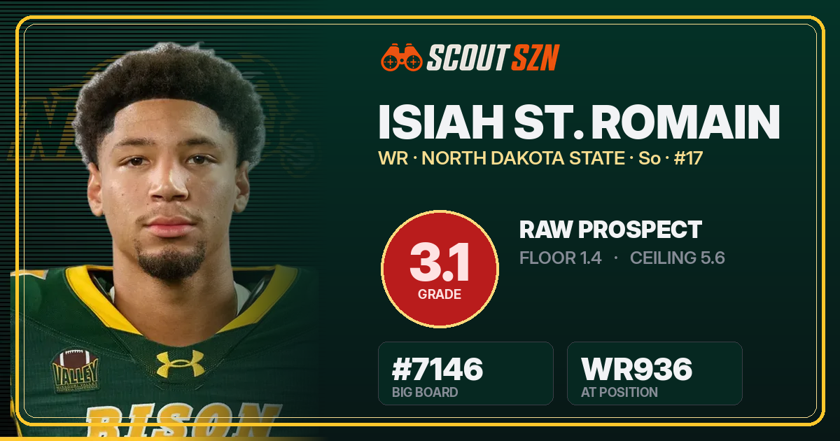 Share card for Isiah St. Romain