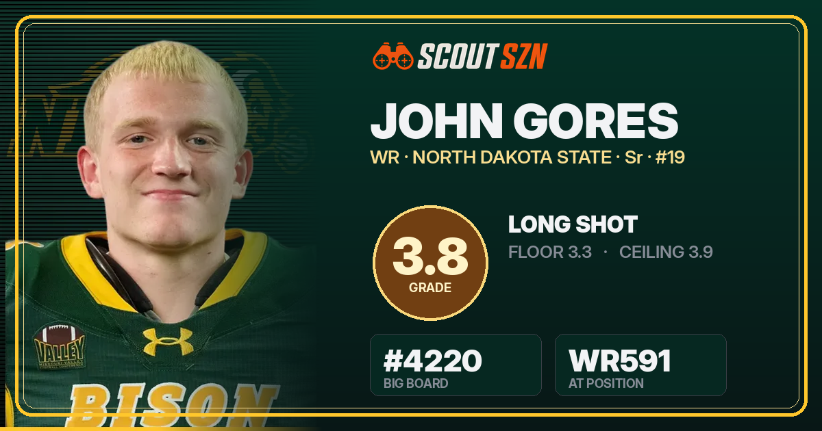 Share card for John Gores