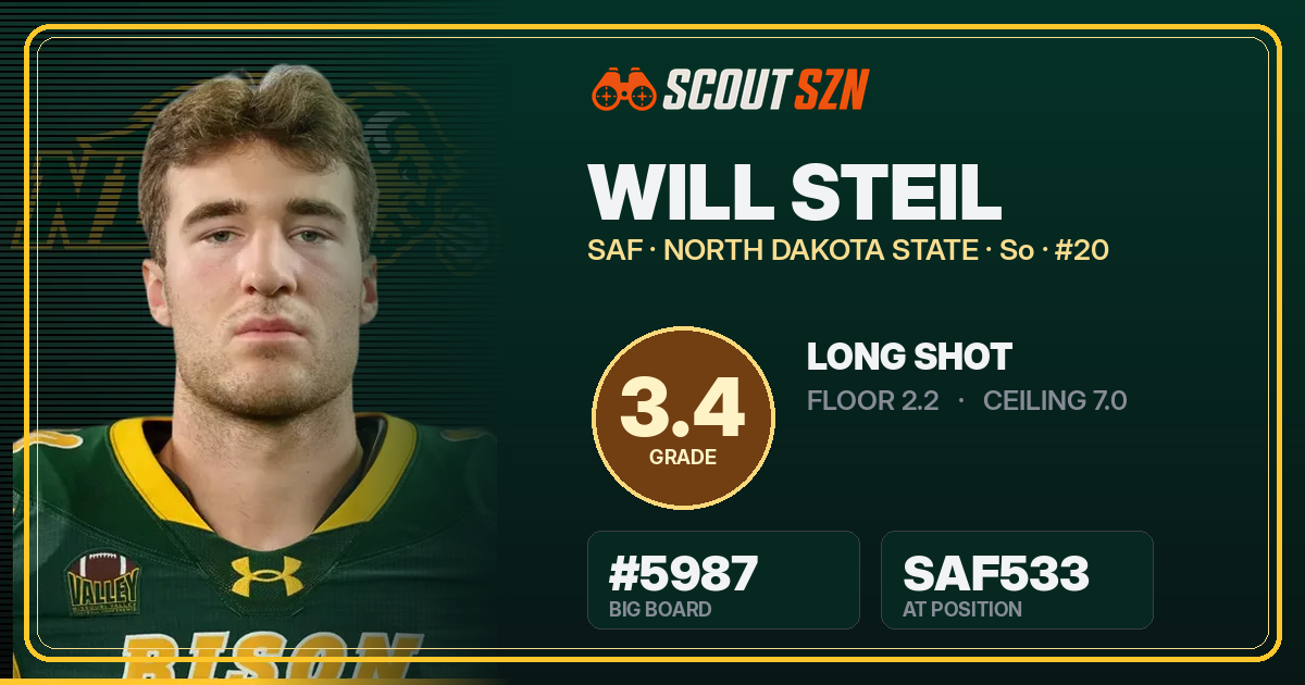 Share card for Will Steil