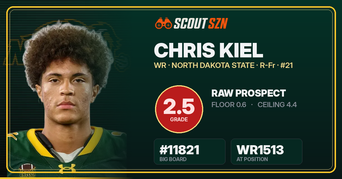 Share card for Chris Kiel