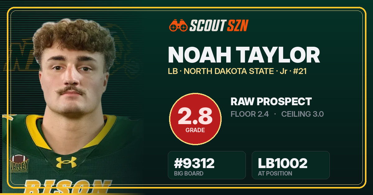 Share card for Noah Taylor