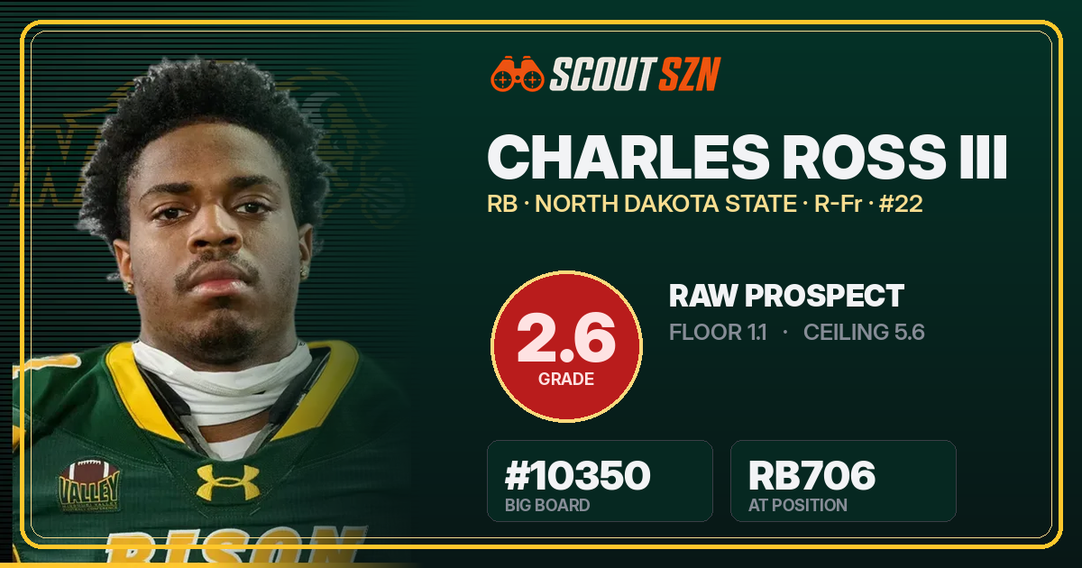 Share card for Charles Ross III