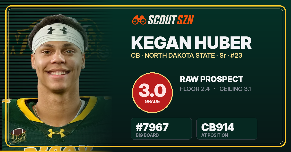 Share card for Kegan Huber