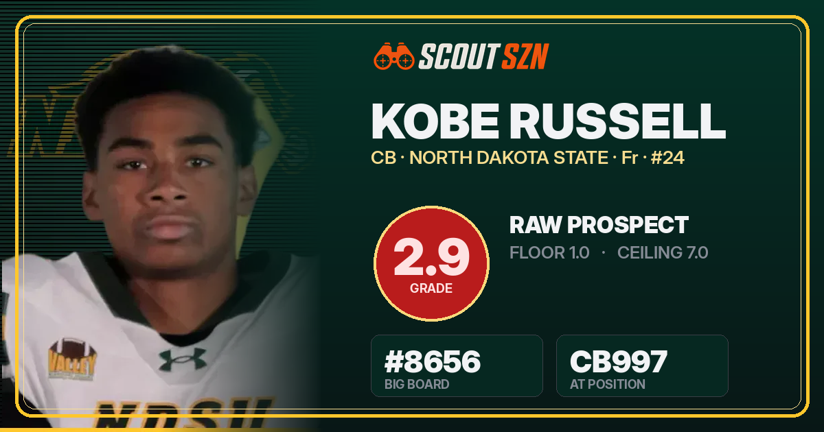 Share card for Kobe Russell