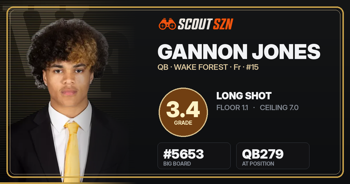 Share card for Gannon Jones