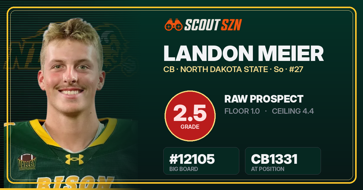 Share card for Landon Meier