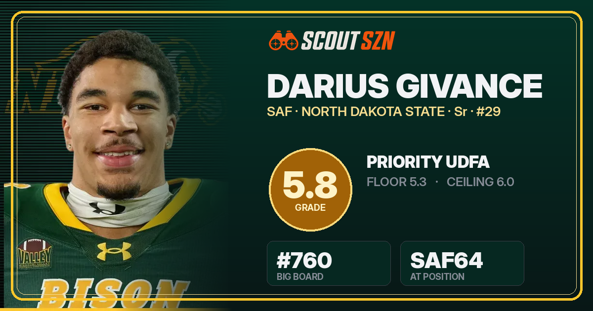 Share card for Darius Givance