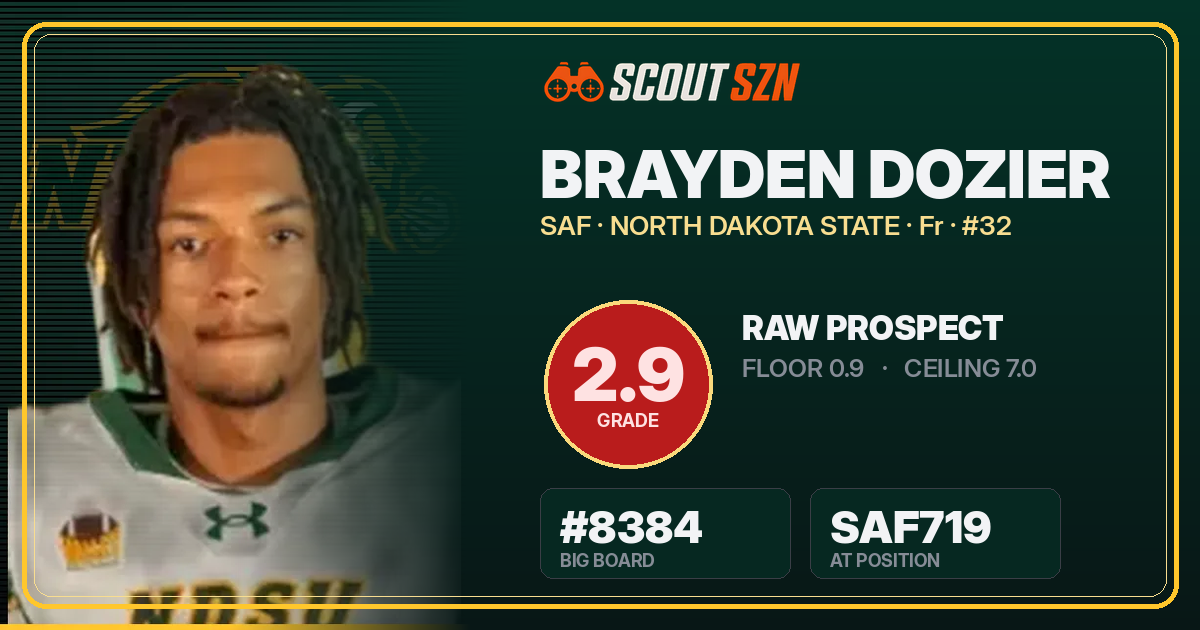 Share card for Brayden Dozier