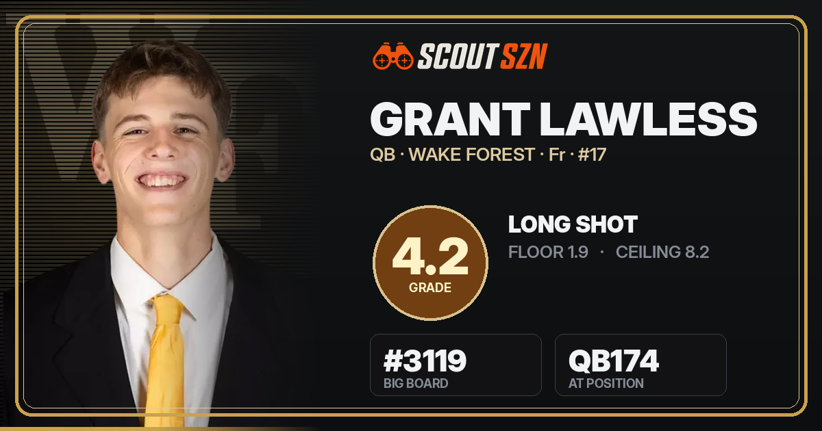 Share card for Grant Lawless