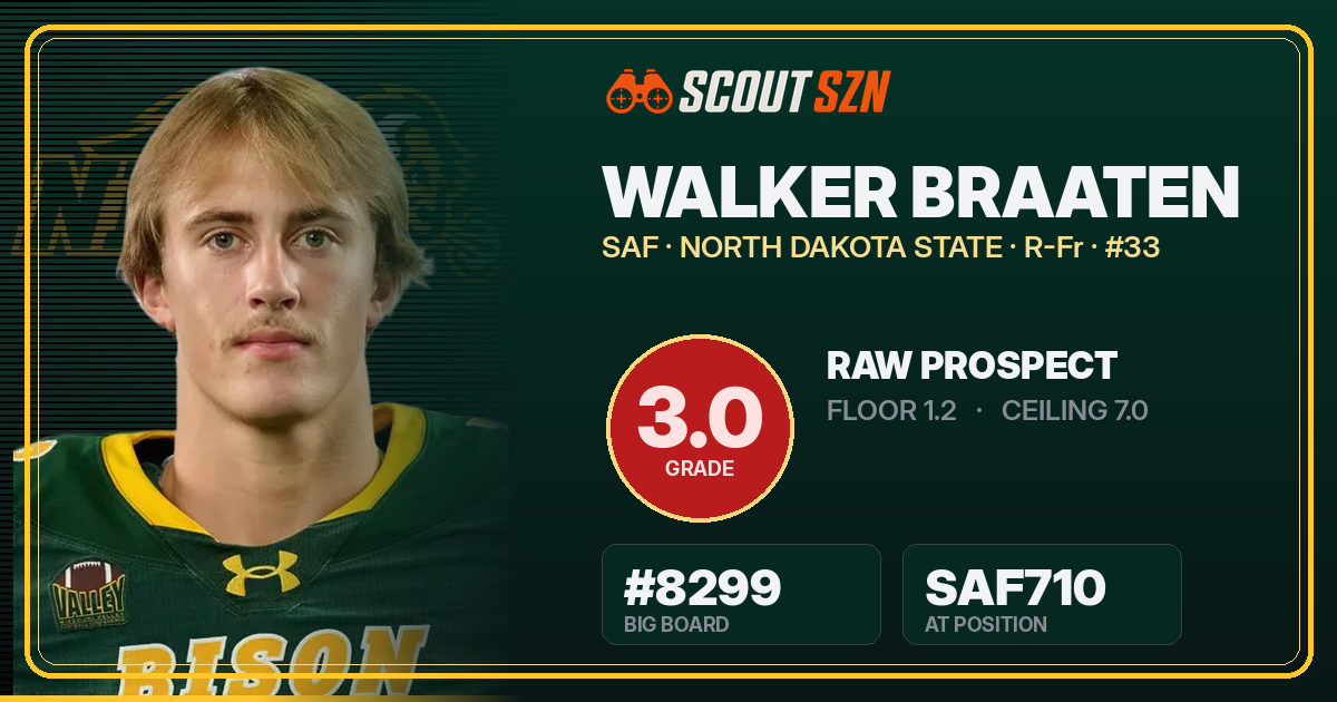 Share card for Walker Braaten