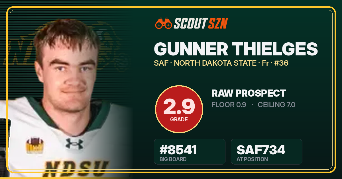 Share card for Gunner Thielges