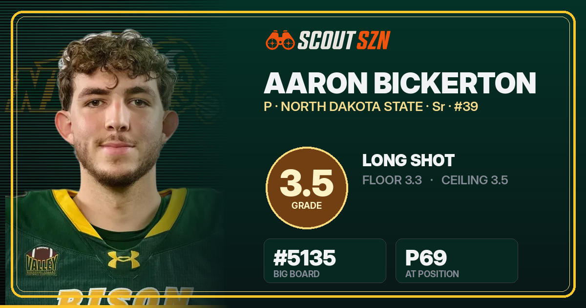 Share card for Aaron Bickerton