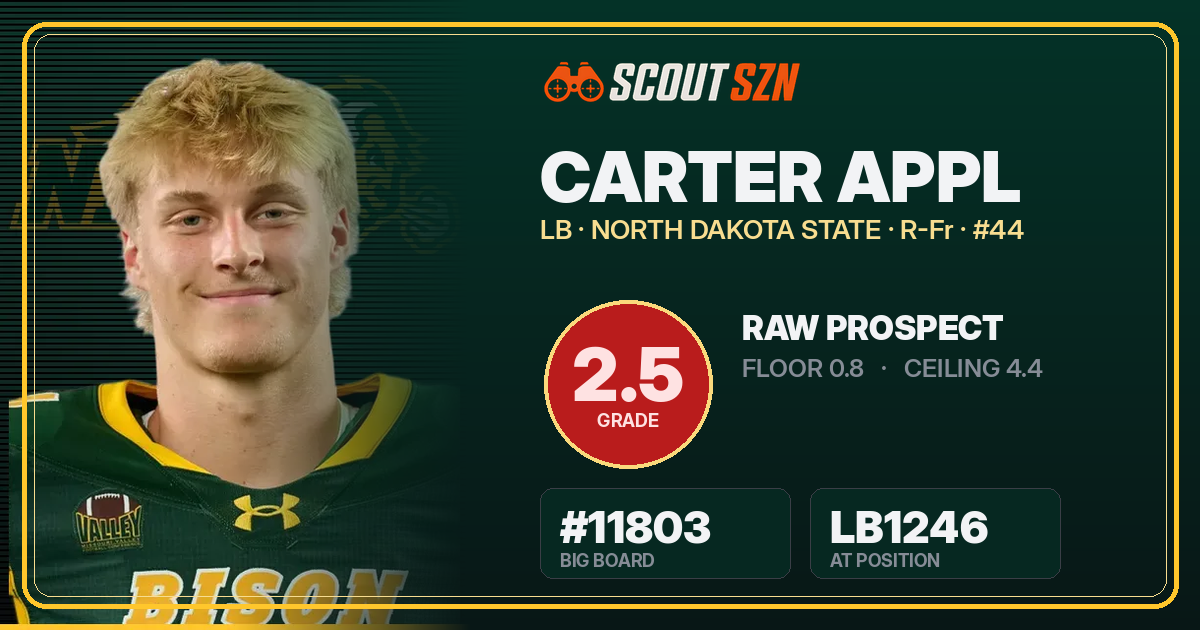 Share card for Carter Appl