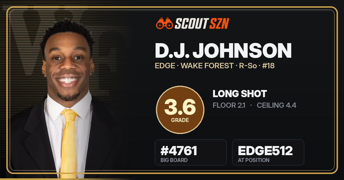 Share card for D.J. Johnson