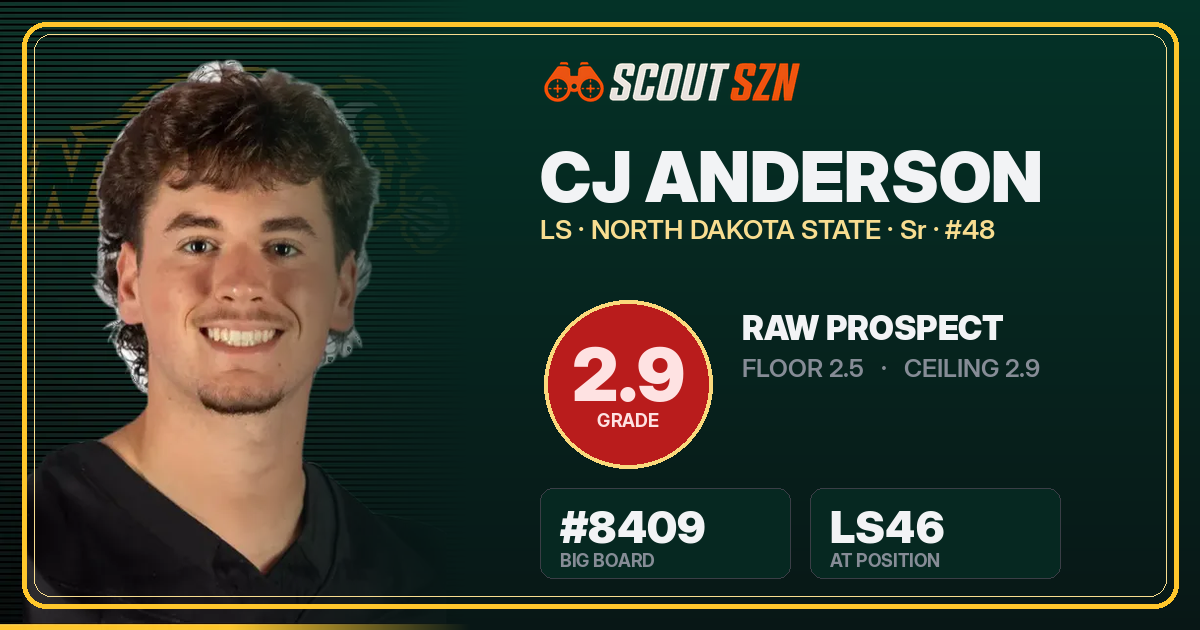Share card for CJ Anderson