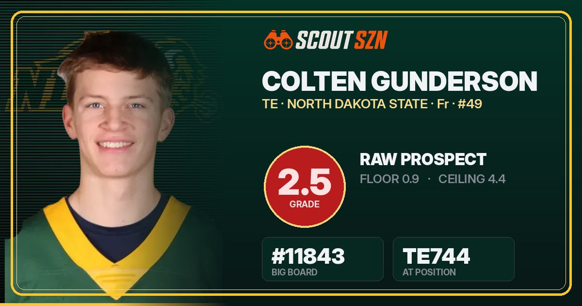 Share card for Colten Gunderson