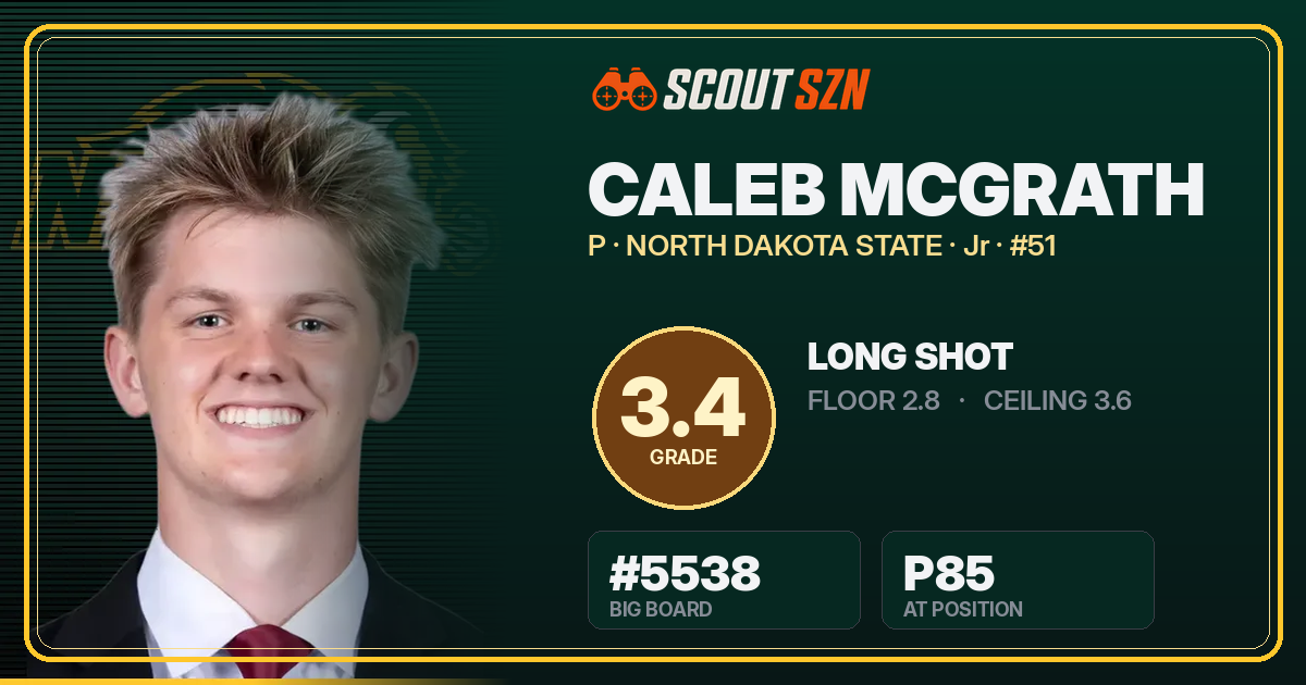 Share card for Caleb McGrath