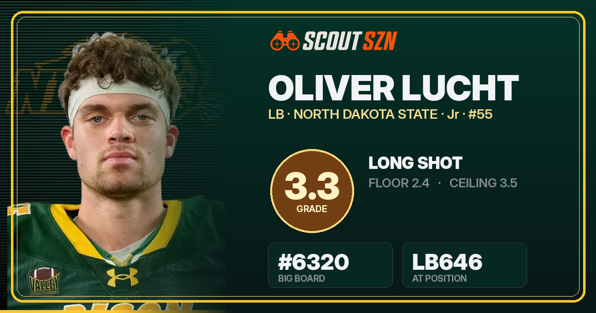 Share card for Oliver Lucht