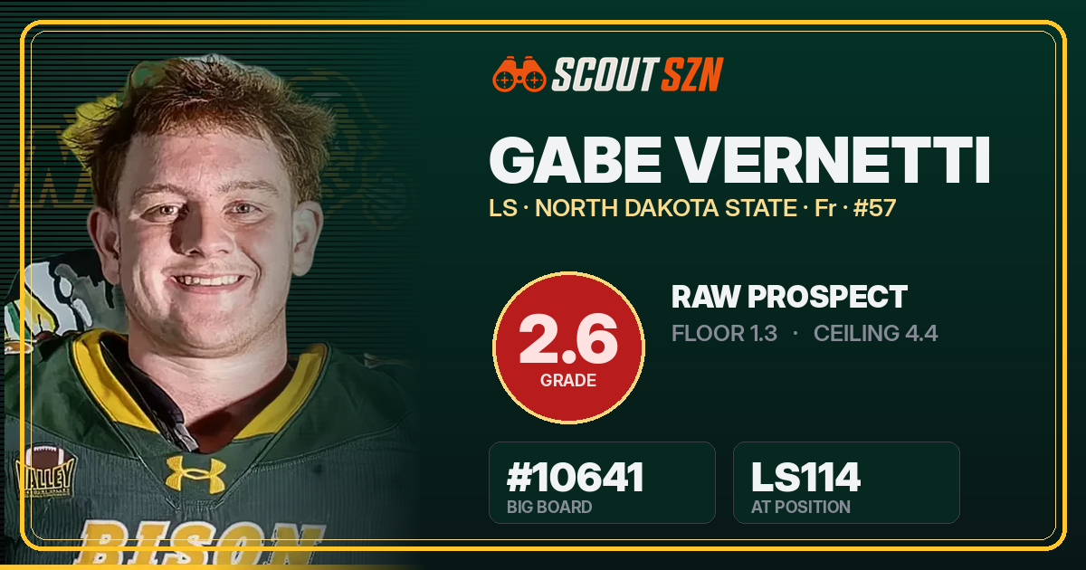 Share card for Gabe Vernetti