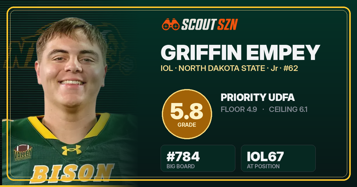 Share card for Griffin Empey