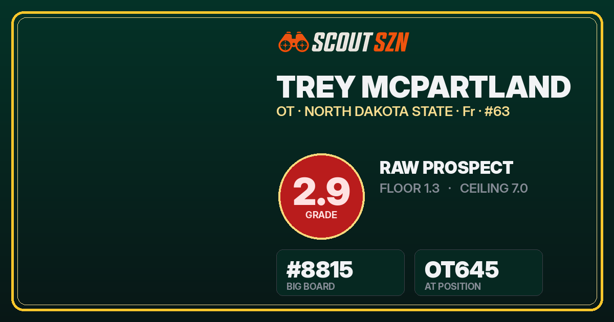 Share card for Trey McPartland