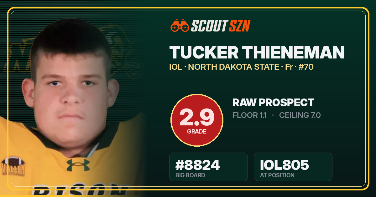 Share card for Tucker Thieneman