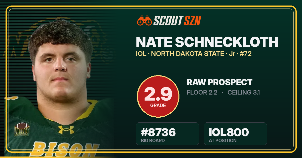 Share card for Nate Schneckloth