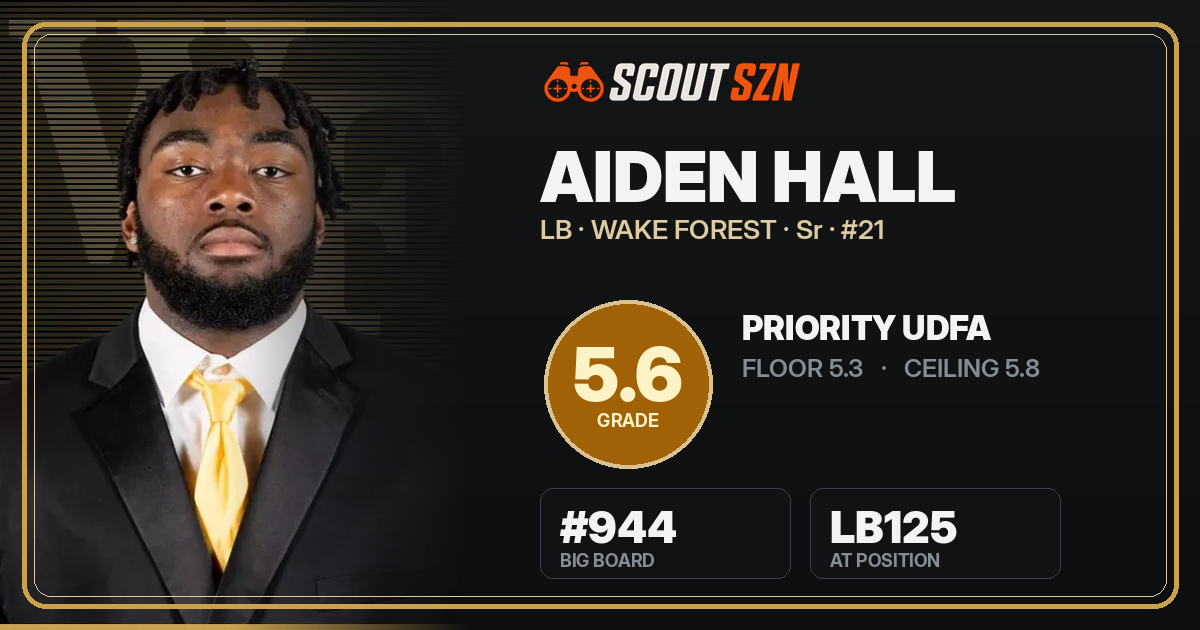 Share card for Aiden Hall