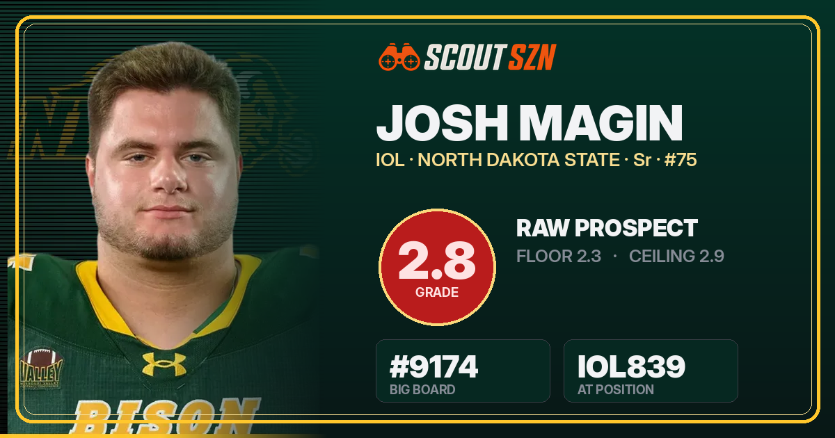 Share card for Josh Magin
