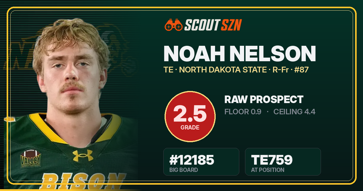Share card for Noah Nelson