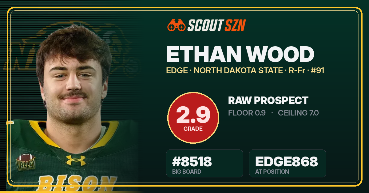 Share card for Ethan Wood