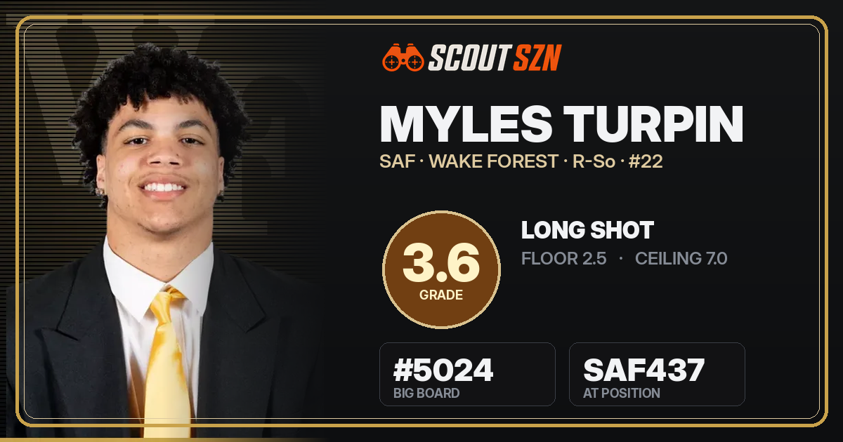 Share card for Myles Turpin