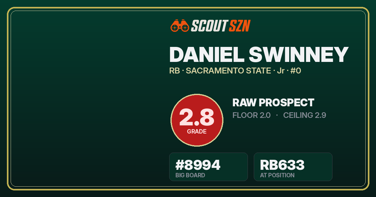Share card for Daniel Swinney