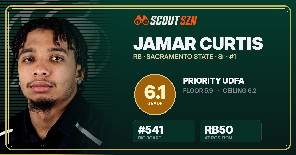 Share card for Jamar Curtis