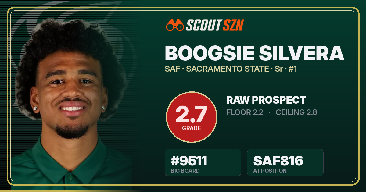 Share card for Boogsie Silvera