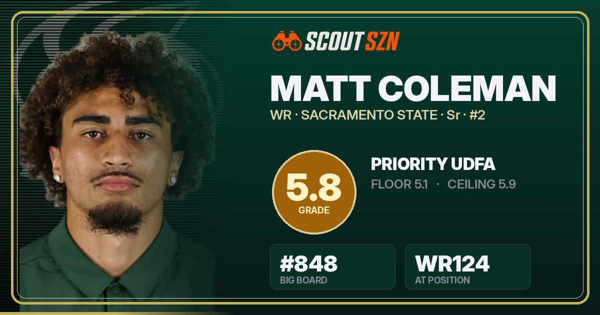 Share card for Matt Coleman