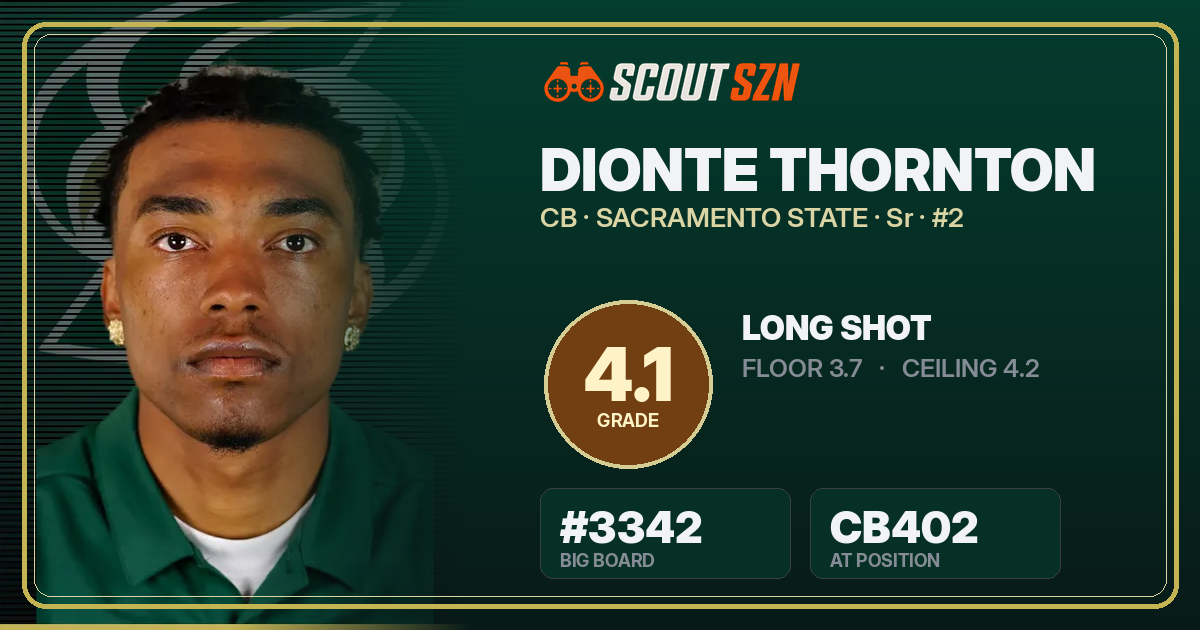 Share card for Dionte Thornton