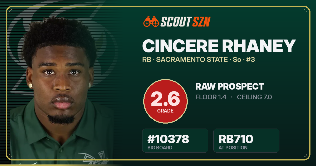 Share card for Cincere Rhaney