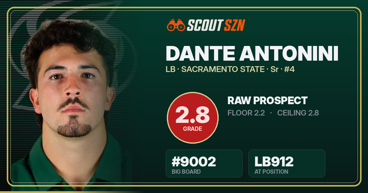 Share card for Dante Antonini