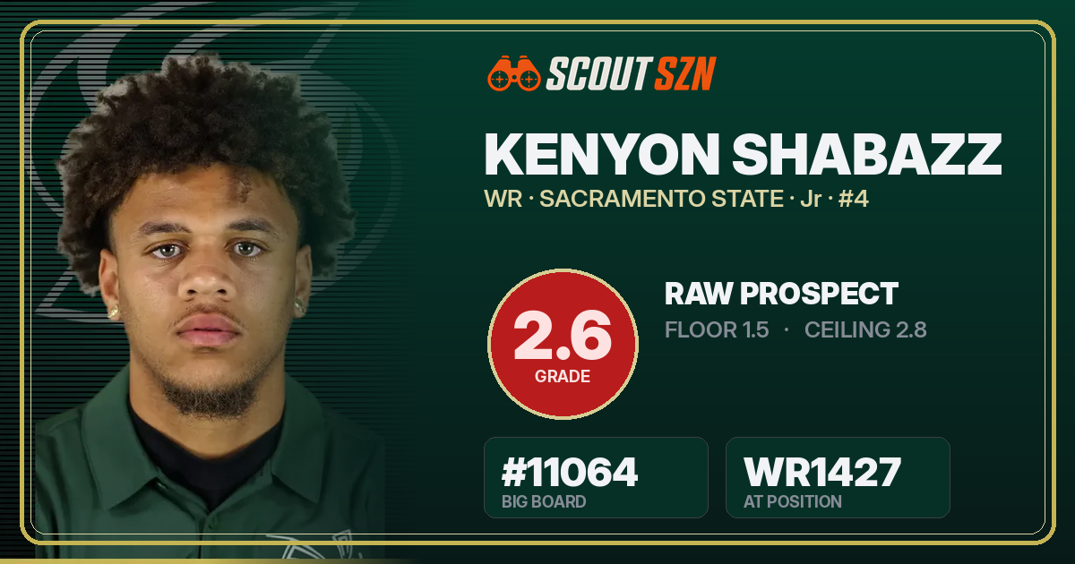 Share card for Kenyon Shabazz