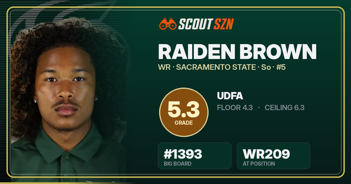 Share card for Raiden Brown