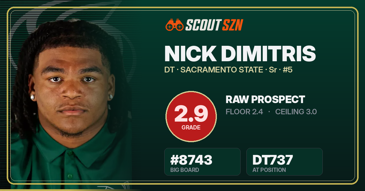 Share card for Nick Dimitris