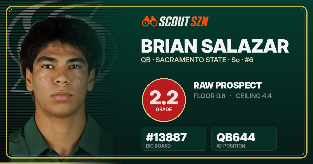 Share card for Brian Salazar