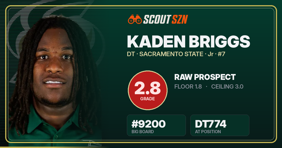 Share card for Kaden Briggs