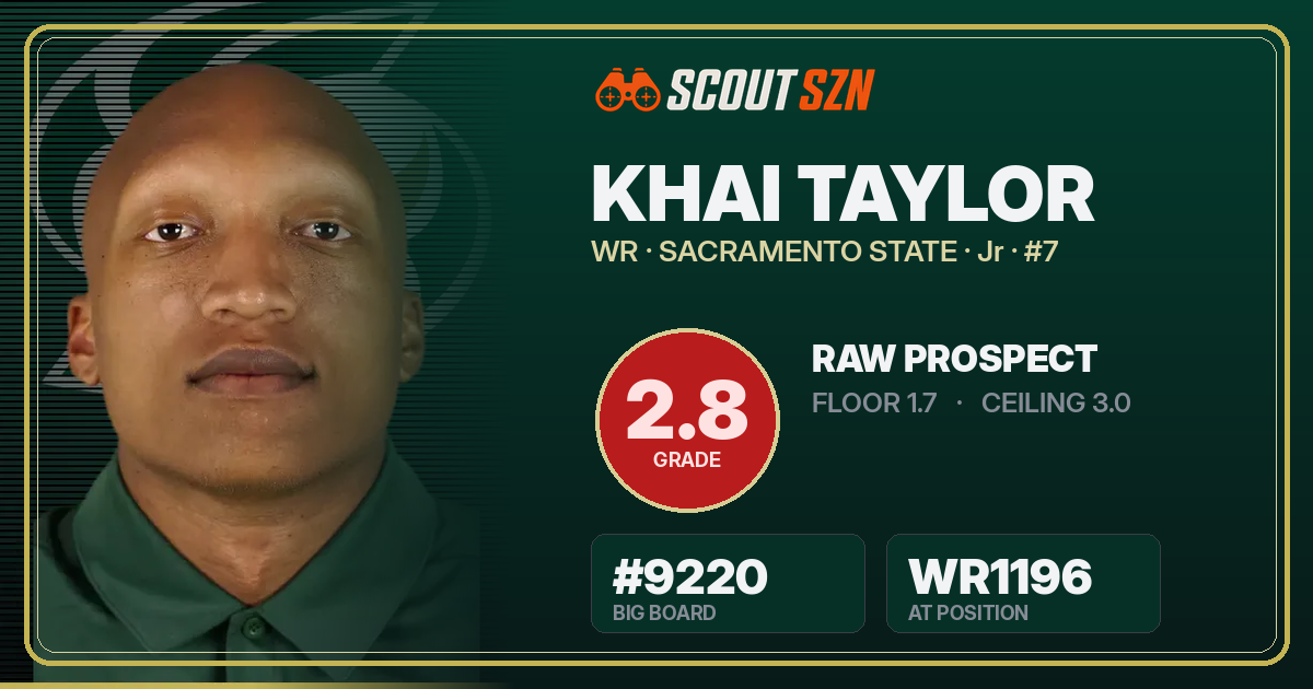 Share card for Khai Taylor