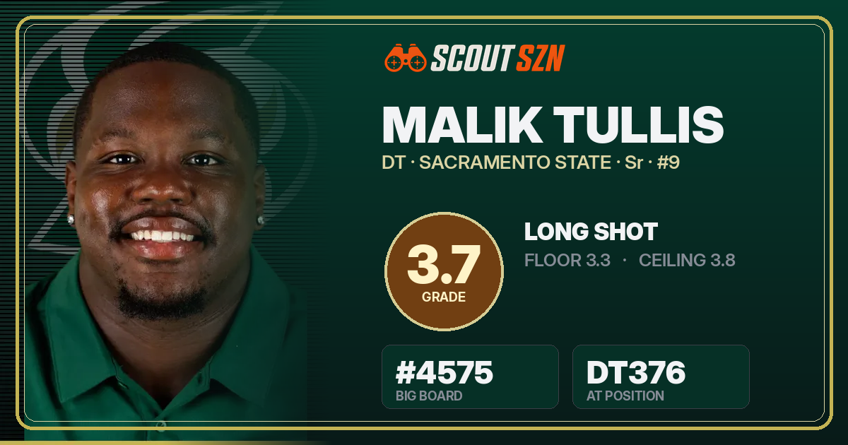 Share card for Malik Tullis