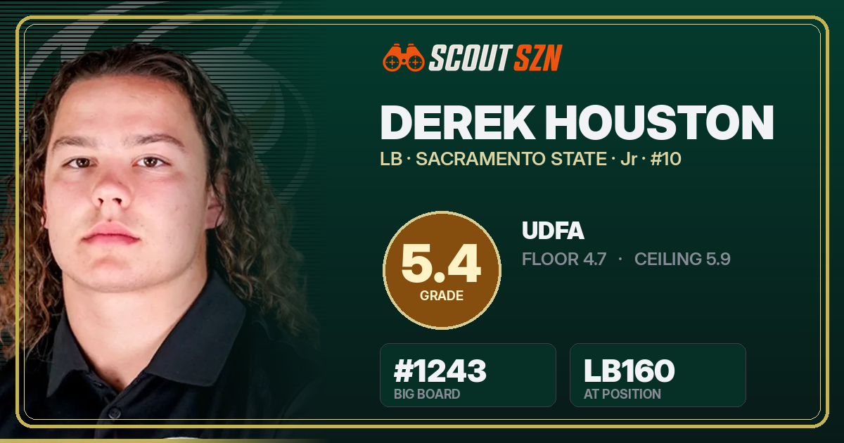 Share card for Derek Houston
