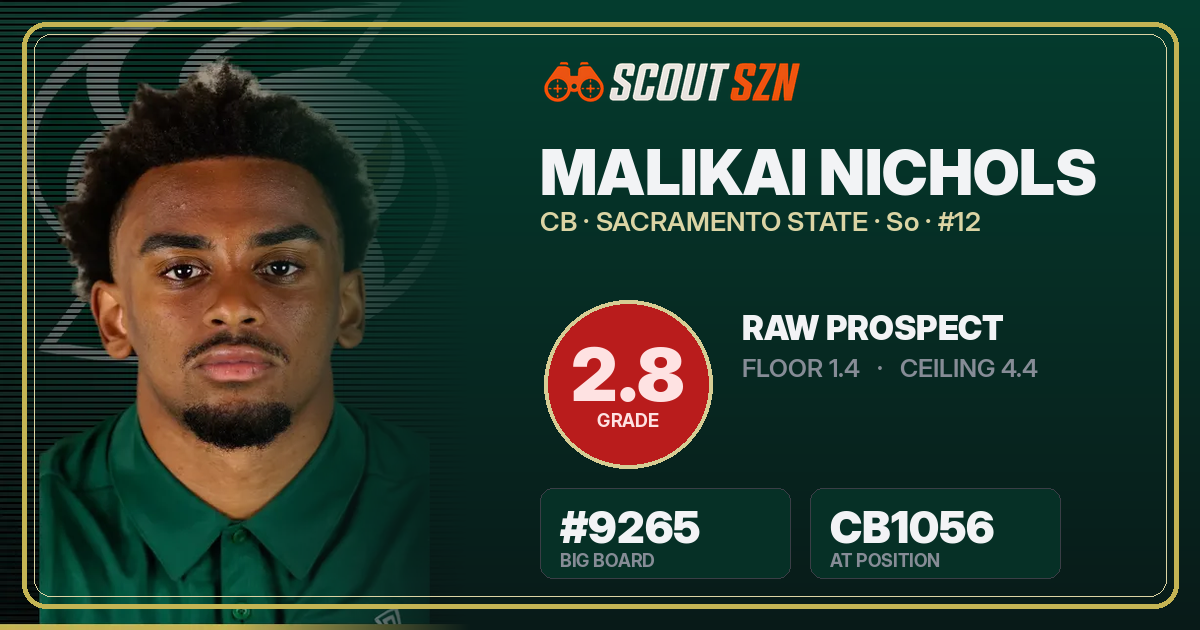 Share card for Malikai Nichols